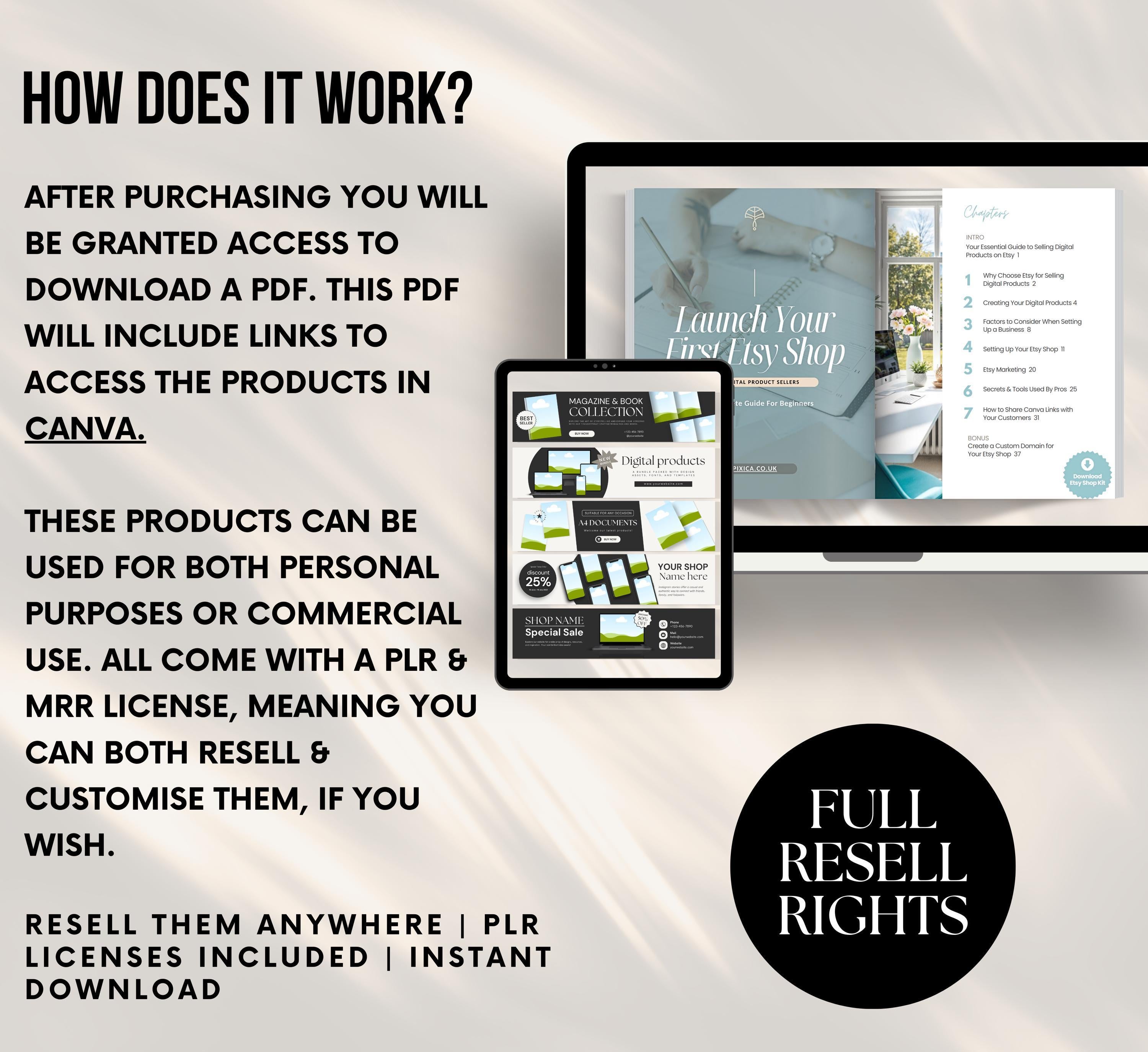 PLR/MRR Launch Your Etsy Shop Kit