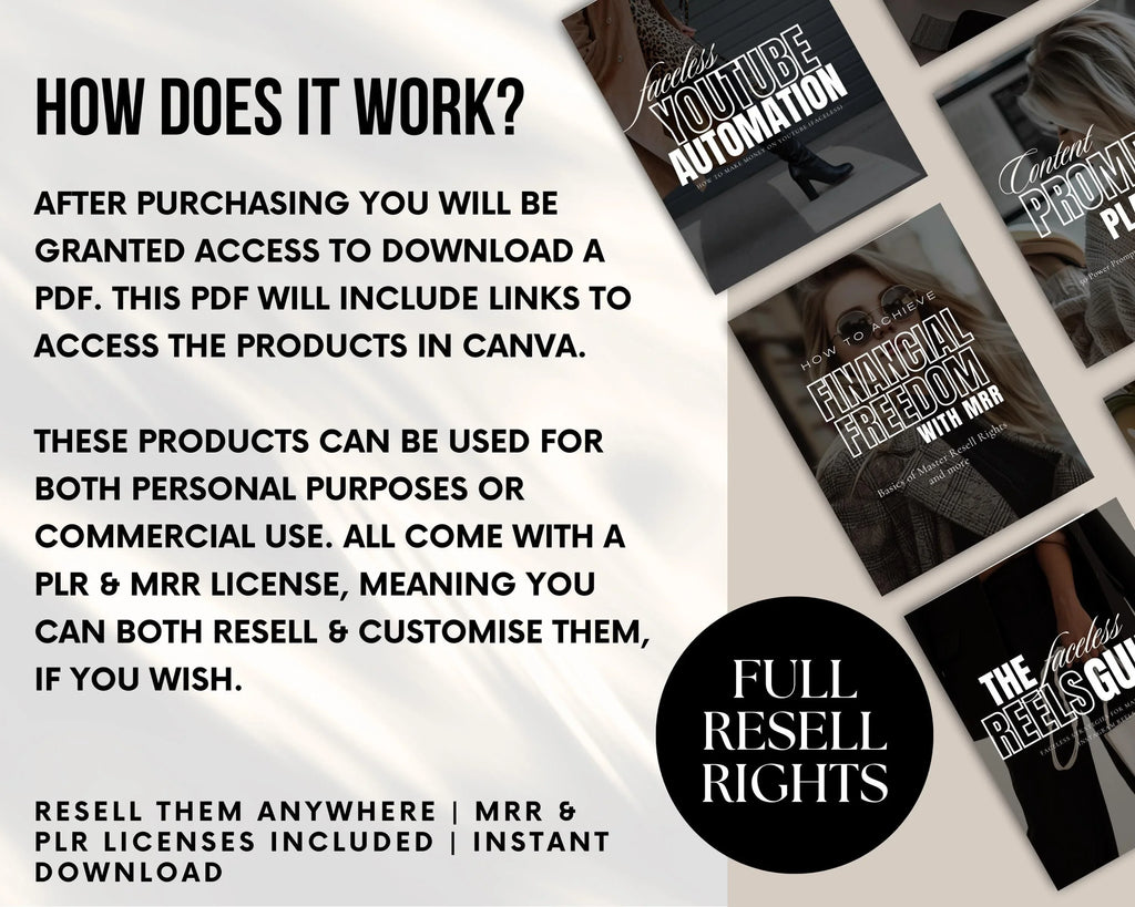 PLR/MRR 27 Faceless Marketing Bundle